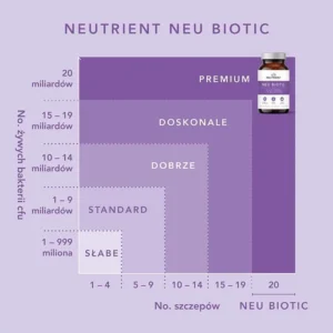 Synbiotyk Neu Biotic Neutrient 60 kapsułek