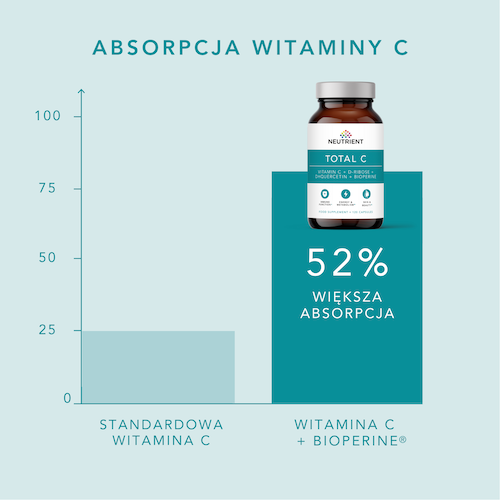 absorpcja-total-c-5-form-witaminy-c-vitallabs